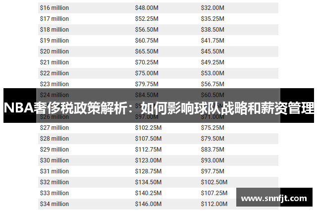 NBA奢侈税政策解析：如何影响球队战略和薪资管理