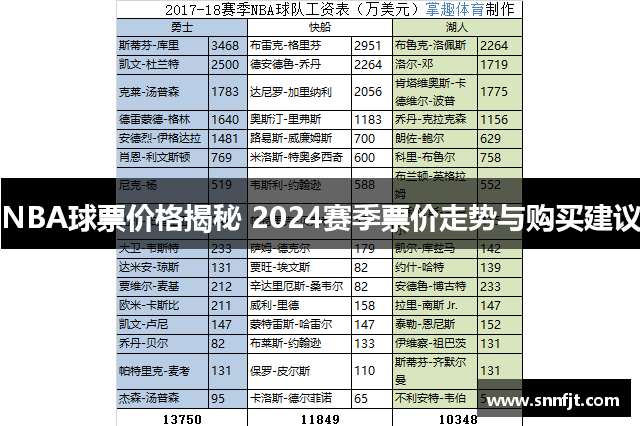 NBA球票价格揭秘 2024赛季票价走势与购买建议