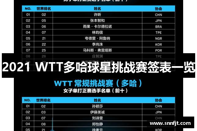 2021 WTT多哈球星挑战赛签表一览