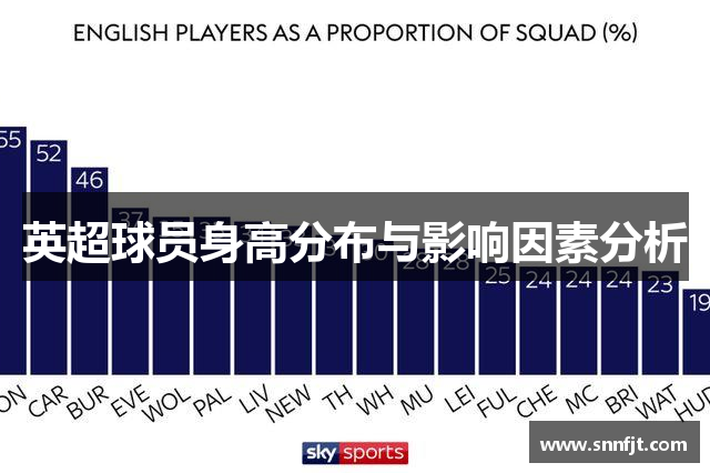 英超球员身高分布与影响因素分析